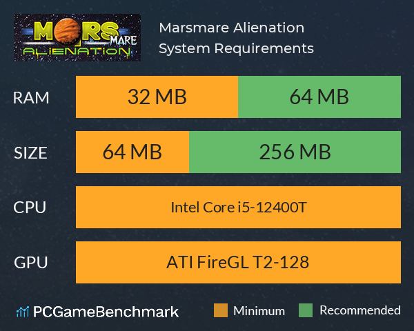 Marsmare: Alienation System Requirements PC Graph - Can I Run Marsmare: Alienation