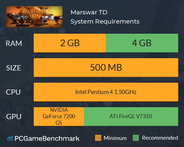 Marswar TD System Requirements PC Graph - Can I Run Marswar TD Marswar TD System Requirements PC Graph - Can I Run Marswar TD