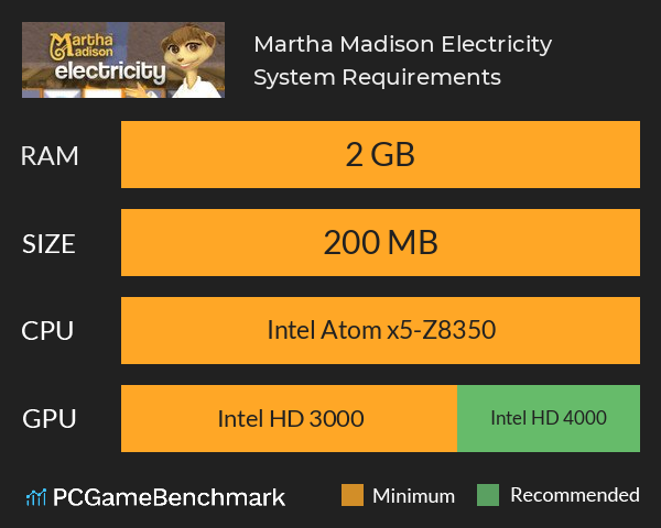 Martha Madison: Electricity System Requirements PC Graph - Can I Run Martha Madison: Electricity Martha Madison: Electricity System Requirements PC Graph - Can I Run Martha Madison: Electricity