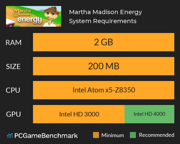 Martha Madison: Energy System Requirements PC Graph - Can I Run Martha Madison: Energy Martha Madison: Energy System Requirements PC Graph - Can I Run Martha Madison: Energy