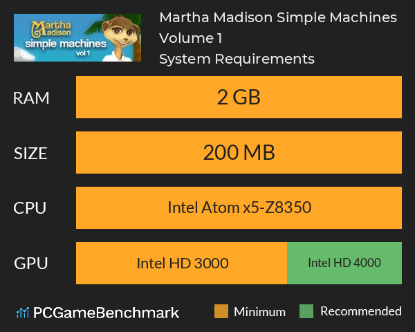 Martha Madison: Simple Machines Volume 1 System Requirements PC Graph - Can I Run Martha Madison: Simple Machines Volume 1 Martha Madison: Simple Machines Volume 1 System Requirements PC Graph - Can I Run Martha Madison: Simple Machines Volume 1