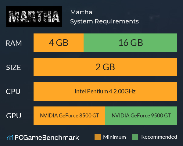 Martha System Requirements PC Graph - Can I Run Martha