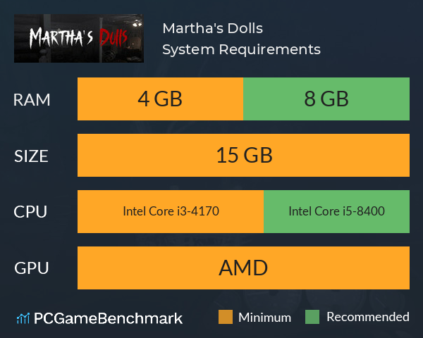 Martha's Dolls System Requirements PC Graph - Can I Run Martha's Dolls Martha's Dolls System Requirements PC Graph - Can I Run Martha's Dolls