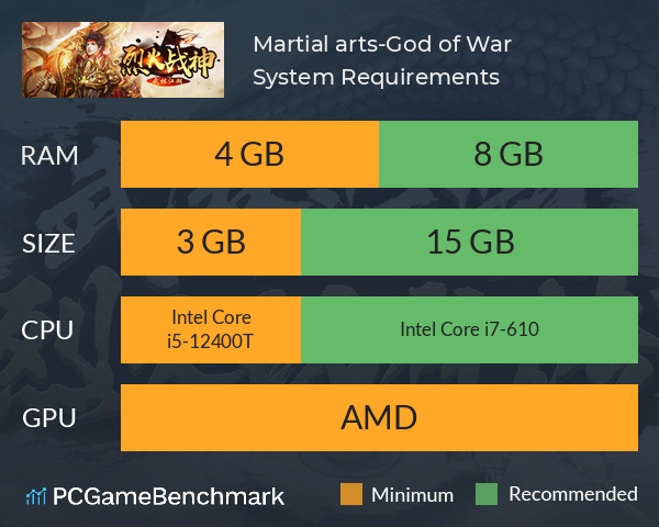 Martial arts-God of War System Requirements PC Graph - Can I Run Martial arts-God of War Martial arts-God of War System Requirements PC Graph - Can I Run Martial arts-God of War
