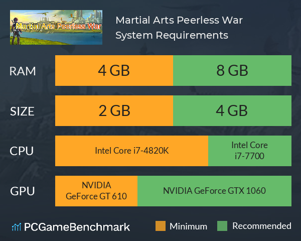 Martial Arts Peerless War System Requirements PC Graph - Can I Run Martial Arts Peerless War Martial Arts Peerless War System Requirements PC Graph - Can I Run Martial Arts Peerless War