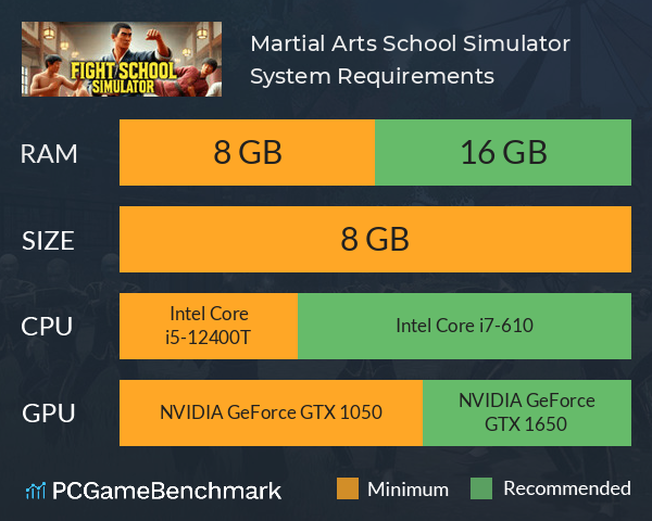 Martial Arts School Simulator System Requirements PC Graph - Can I Run Martial Arts School Simulator