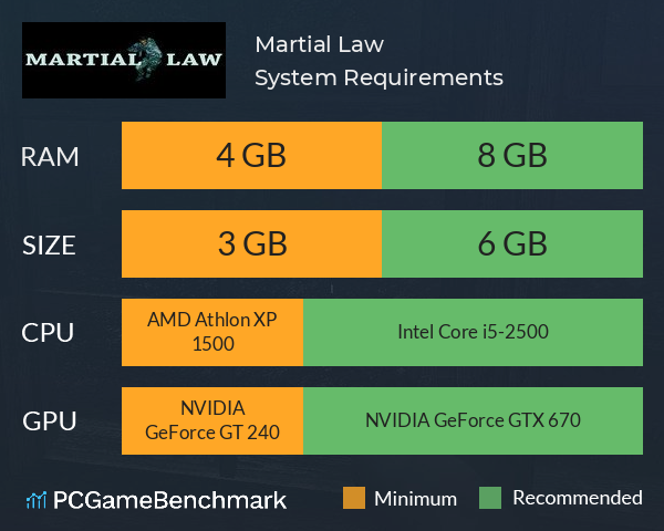 Martial Law System Requirements PC Graph - Can I Run Martial Law