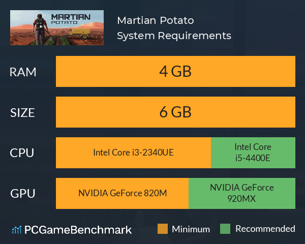 Martian Potato System Requirements PC Graph - Can I Run Martian Potato