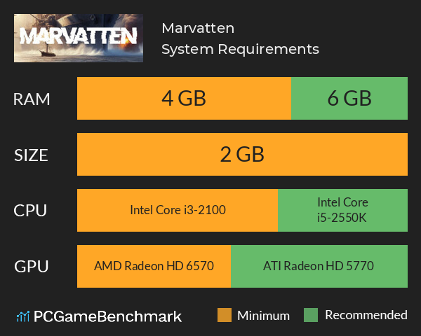 Marvatten System Requirements PC Graph - Can I Run Marvatten Marvatten System Requirements PC Graph - Can I Run Marvatten