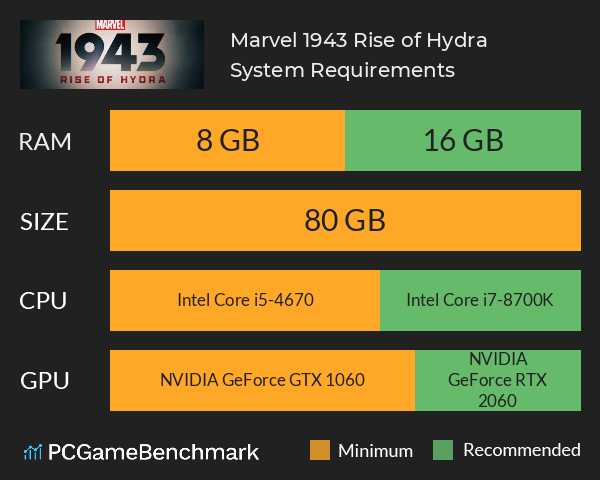 Marvel 1943: Rise of Hydra System Requirements PC Graph - Can I Run Marvel 1943: Rise of Hydra