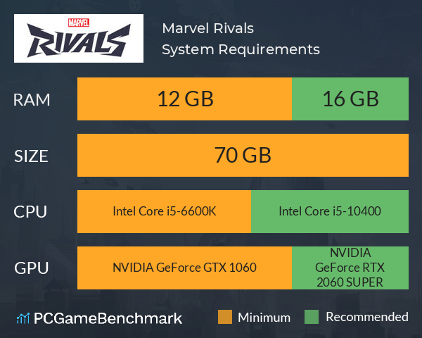 Marvel Rivals System Requirements PC Graph - Can I Run Marvel Rivals