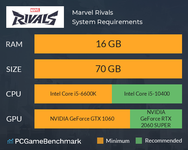 Marvel Rivals System Requirements PC Graph - Can I Run Marvel Rivals