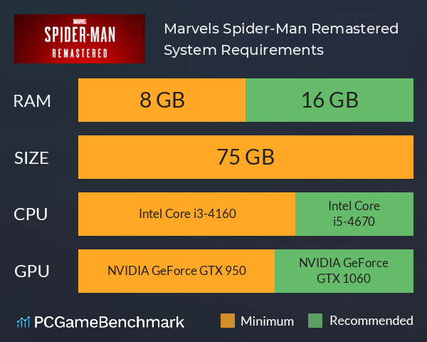 Marvel’s Spider-Man Remastered System Requirements PC Graph - Can I Run Marvel’s Spider-Man Remastered