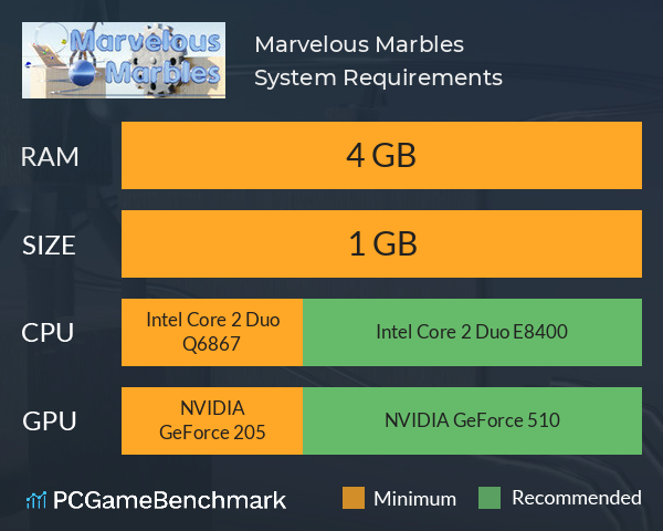 Marvelous Marbles System Requirements PC Graph - Can I Run Marvelous Marbles Marvelous Marbles System Requirements PC Graph - Can I Run Marvelous Marbles