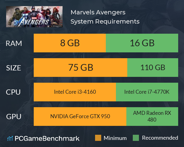 Marvels Avengers System Requirements PC Graph - Can I Run Marvels Avengers