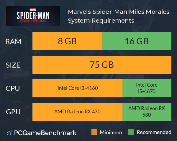 Marvel’s Spider-Man: Miles Morales System Requirements PC Graph - Can I Run Marvel’s Spider-Man: Miles Morales
