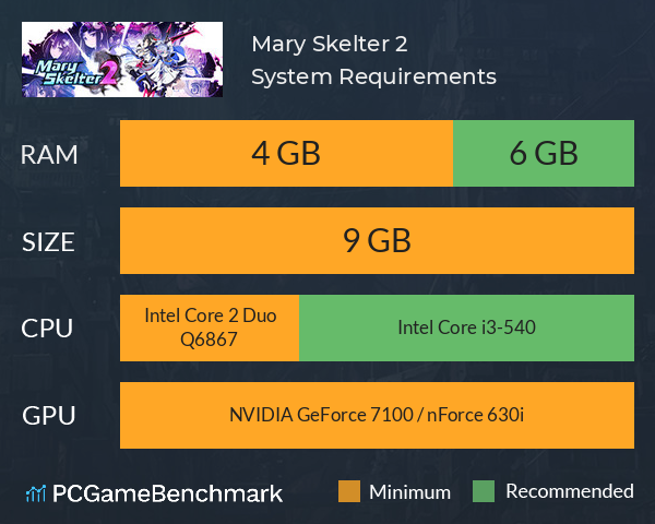 Mary Skelter 2 System Requirements PC Graph - Can I Run Mary Skelter 2