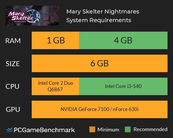 Mary Skelter: Nightmares System Requirements PC Graph - Can I Run Mary Skelter: Nightmares
