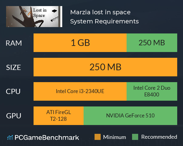 Marzia lost in space System Requirements PC Graph - Can I Run Marzia lost in space