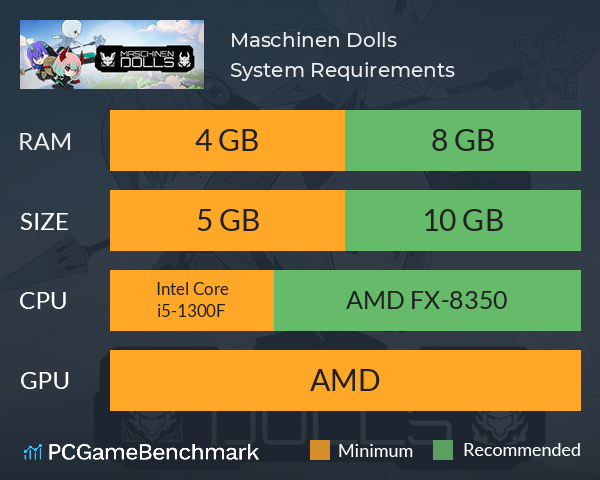 Maschinen Dolls System Requirements PC Graph - Can I Run Maschinen Dolls Maschinen Dolls System Requirements PC Graph - Can I Run Maschinen Dolls