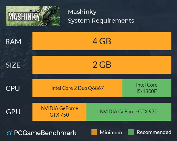 Mashinky System Requirements PC Graph - Can I Run Mashinky