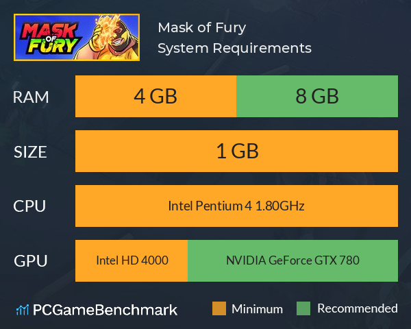 Mask of Fury System Requirements PC Graph - Can I Run Mask of Fury Mask of Fury System Requirements PC Graph - Can I Run Mask of Fury