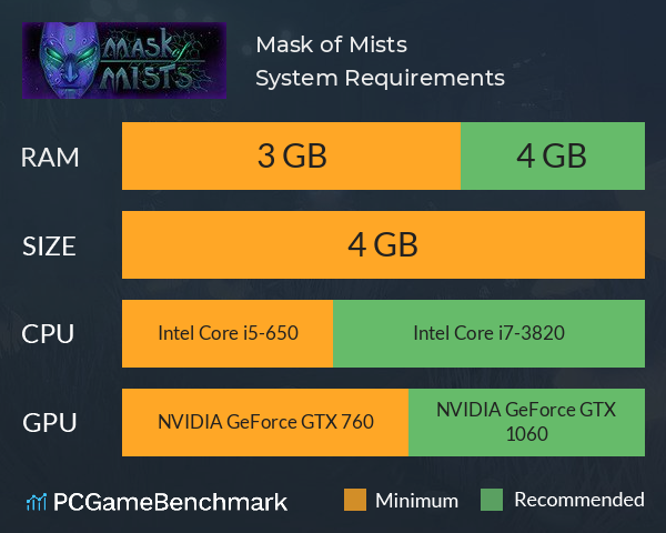 Mask of Mists System Requirements PC Graph - Can I Run Mask of Mists