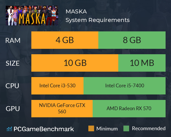 MASKA System Requirements PC Graph - Can I Run MASKA
