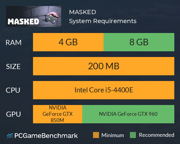 MASKED System Requirements PC Graph - Can I Run MASKED