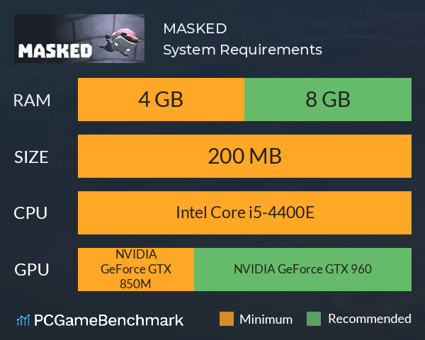MASKED System Requirements PC Graph - Can I Run MASKED MASKED System Requirements PC Graph - Can I Run MASKED