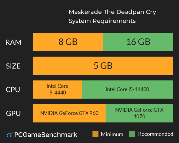 Maskerade: The Deadpan Cry System Requirements PC Graph - Can I Run Maskerade: The Deadpan Cry Maskerade: The Deadpan Cry System Requirements PC Graph - Can I Run Maskerade: The Deadpan Cry