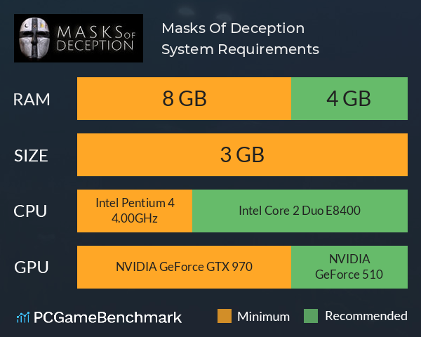 Masks Of Deception System Requirements PC Graph - Can I Run Masks Of Deception