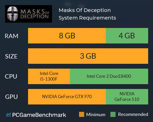 Masks Of Deception System Requirements PC Graph - Can I Run Masks Of Deception