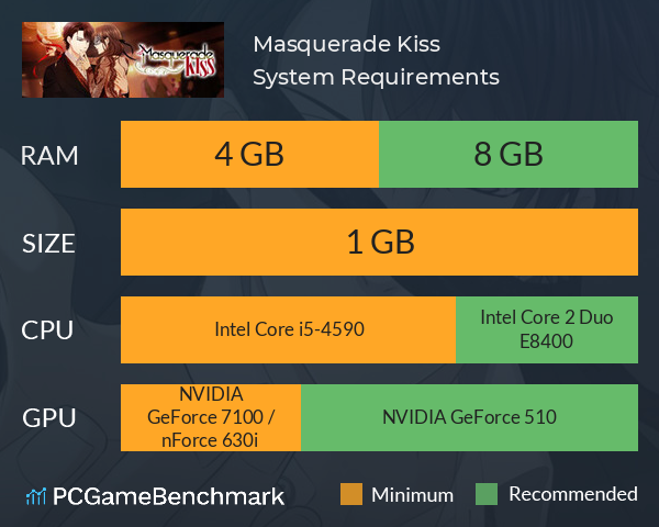 Masquerade Kiss System Requirements PC Graph - Can I Run Masquerade Kiss Masquerade Kiss System Requirements PC Graph - Can I Run Masquerade Kiss