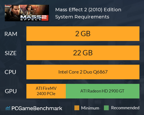 Mass Effect 2 (2010) Edition System Requirements PC Graph - Can I Run Mass Effect 2 (2010) Edition Mass Effect 2 (2010) Edition System Requirements PC Graph - Can I Run Mass Effect 2 (2010) Edition