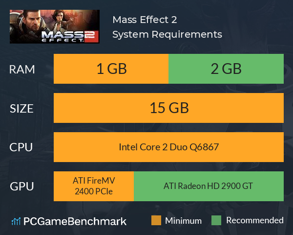 Mass Effect 2 System Requirements PC Graph - Can I Run Mass Effect 2