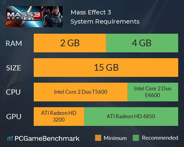 Mass Effect 3 System Requirements PC Graph - Can I Run Mass Effect 3