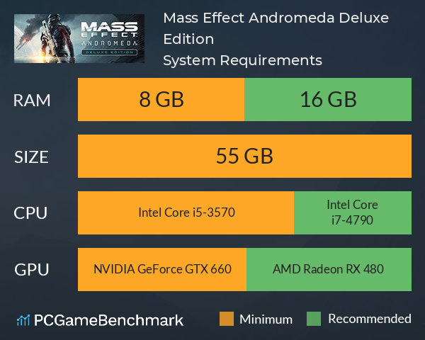 Mass Effect™: Andromeda Deluxe Edition System Requirements PC Graph - Can I Run Mass Effect™: Andromeda Deluxe Edition
