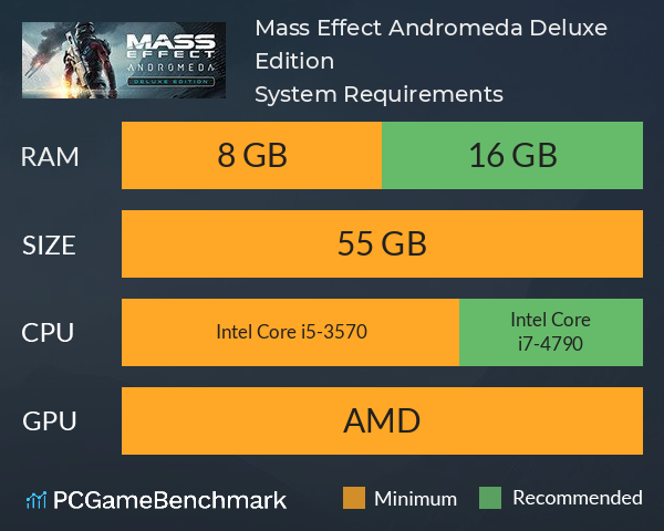How Many Gigs Is Mass Effect Andromeda Deluxe Edition Nanaxworth