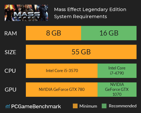 Mass Effect Legendary Edition System Requirements PC Graph - Can I Run Mass Effect Legendary Edition