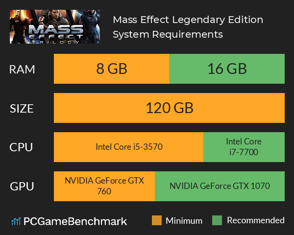 Mass Effect Legendary Edition System Requirements PC Graph - Can I Run Mass Effect Legendary Edition