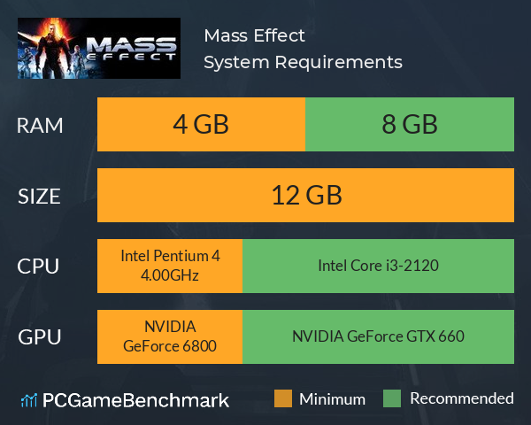 Mass Effect System Requirements PC Graph - Can I Run Mass Effect