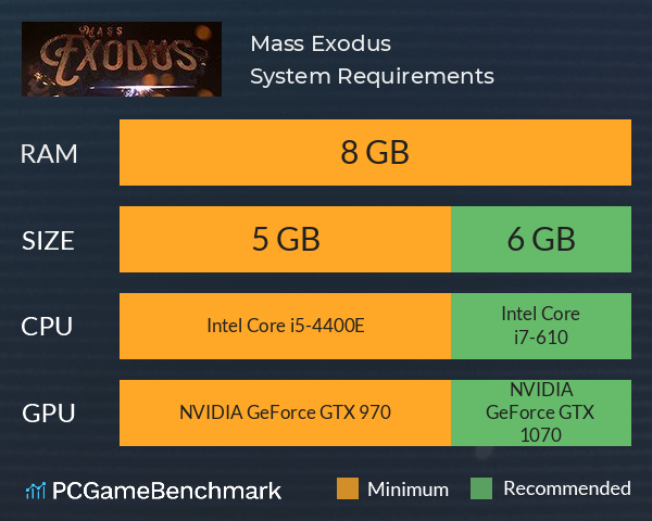 Mass Exodus System Requirements PC Graph - Can I Run Mass Exodus