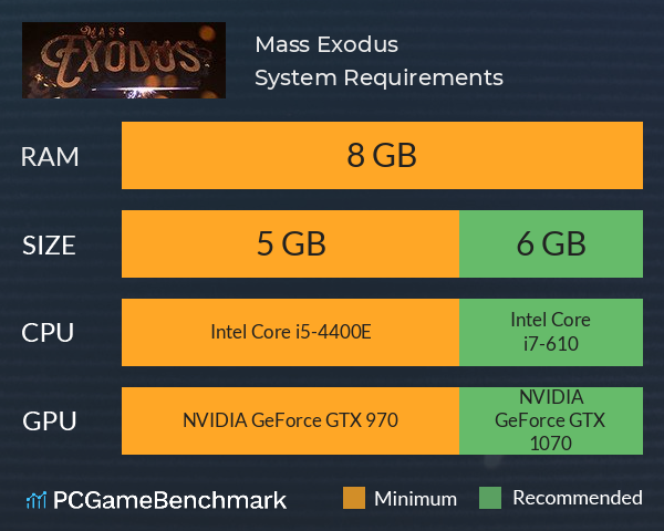 Mass Exodus System Requirements PC Graph - Can I Run Mass Exodus Mass Exodus System Requirements PC Graph - Can I Run Mass Exodus