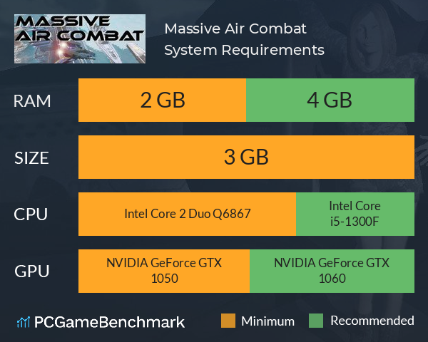 Massive Air Combat System Requirements PC Graph - Can I Run Massive Air Combat