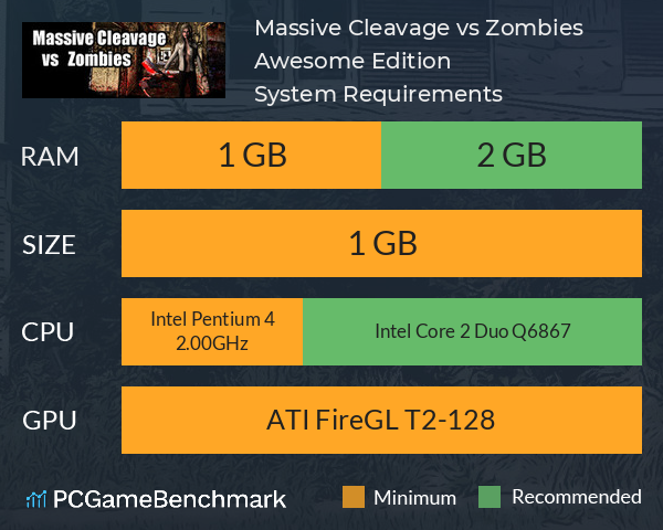 Massive Cleavage vs Zombies: Awesome Edition System Requirements PC Graph - Can I Run Massive Cleavage vs Zombies: Awesome Edition Massive Cleavage vs Zombies: Awesome Edition System Requirements PC Graph - Can I Run Massive Cleavage vs Zombies: Awesome Edition