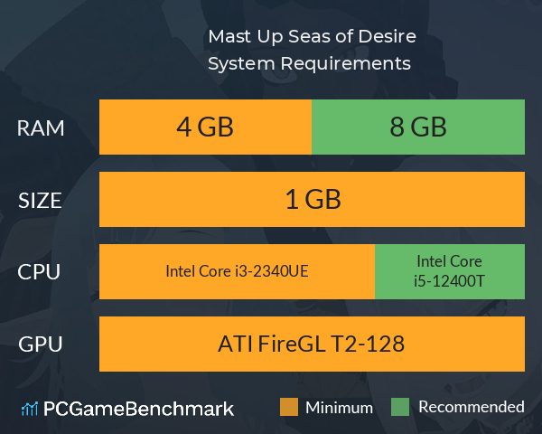 Mast Up! Seas of Desire System Requirements PC Graph - Can I Run Mast Up! Seas of Desire Mast Up! Seas of Desire System Requirements PC Graph - Can I Run Mast Up! Seas of Desire