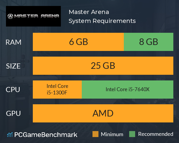 Master Arena System Requirements PC Graph - Can I Run Master Arena