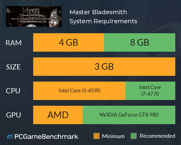 Master Bladesmith System Requirements PC Graph - Can I Run Master Bladesmith Master Bladesmith System Requirements PC Graph - Can I Run Master Bladesmith