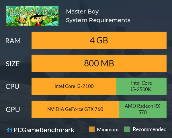 Master Boy System Requirements PC Graph - Can I Run Master Boy Master Boy System Requirements PC Graph - Can I Run Master Boy